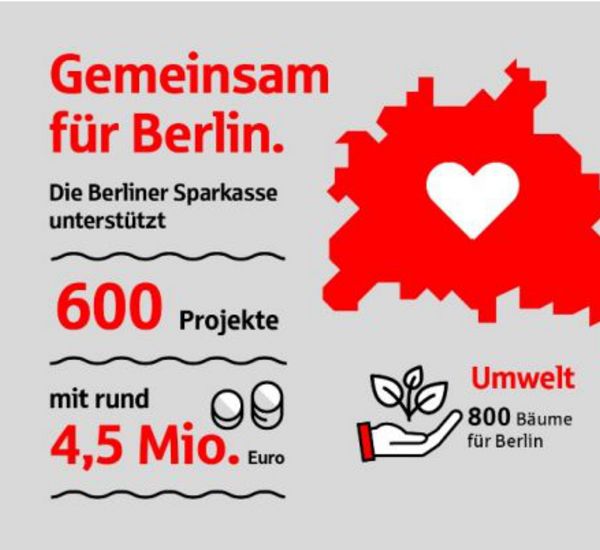 Berliner Sparkasse: Wir übernehmen Verantwortung in Berlin